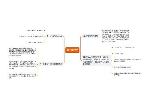 第二审程序思维导图