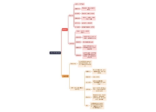 教资知识宗教改革时期的教育思维导图