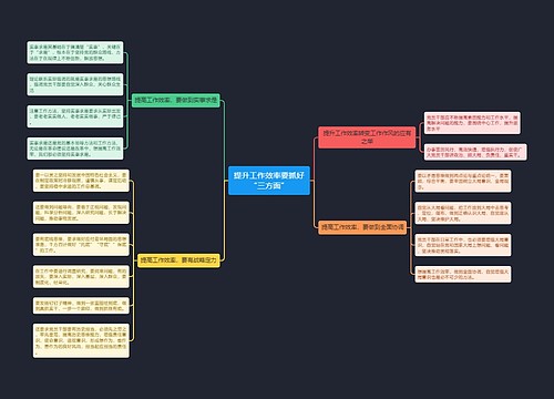 提升工作效率要抓好“三方面”
