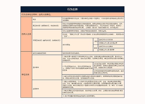 行为主体的思维导图