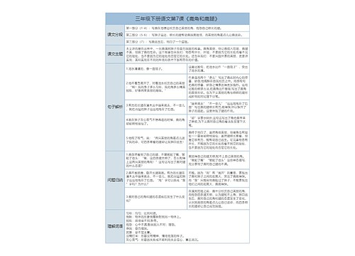 三年级下册语文第7课《鹿角和鹿腿》课文解析树形表格