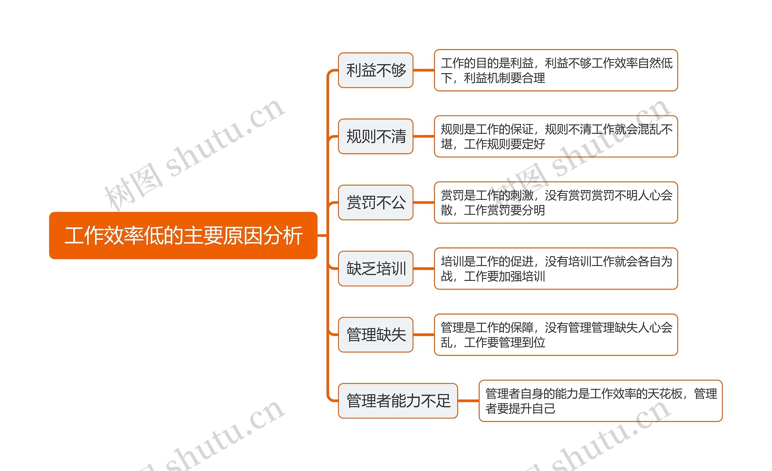 工作效率低的主要原因分析