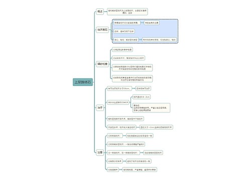 内科知识上尿路结石思维导图