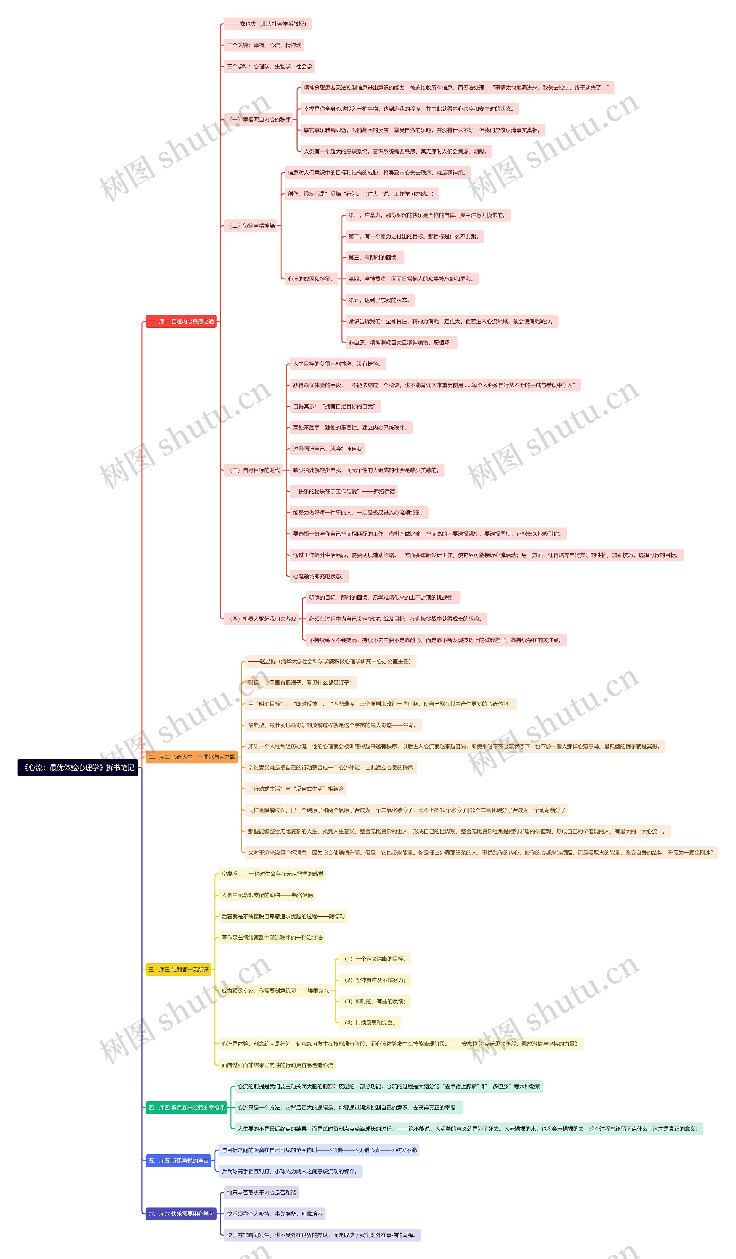 《心流：最优体验心理学》拆书笔记思维导图