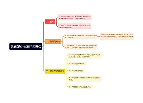 民法自然人的住所知识点思维导图