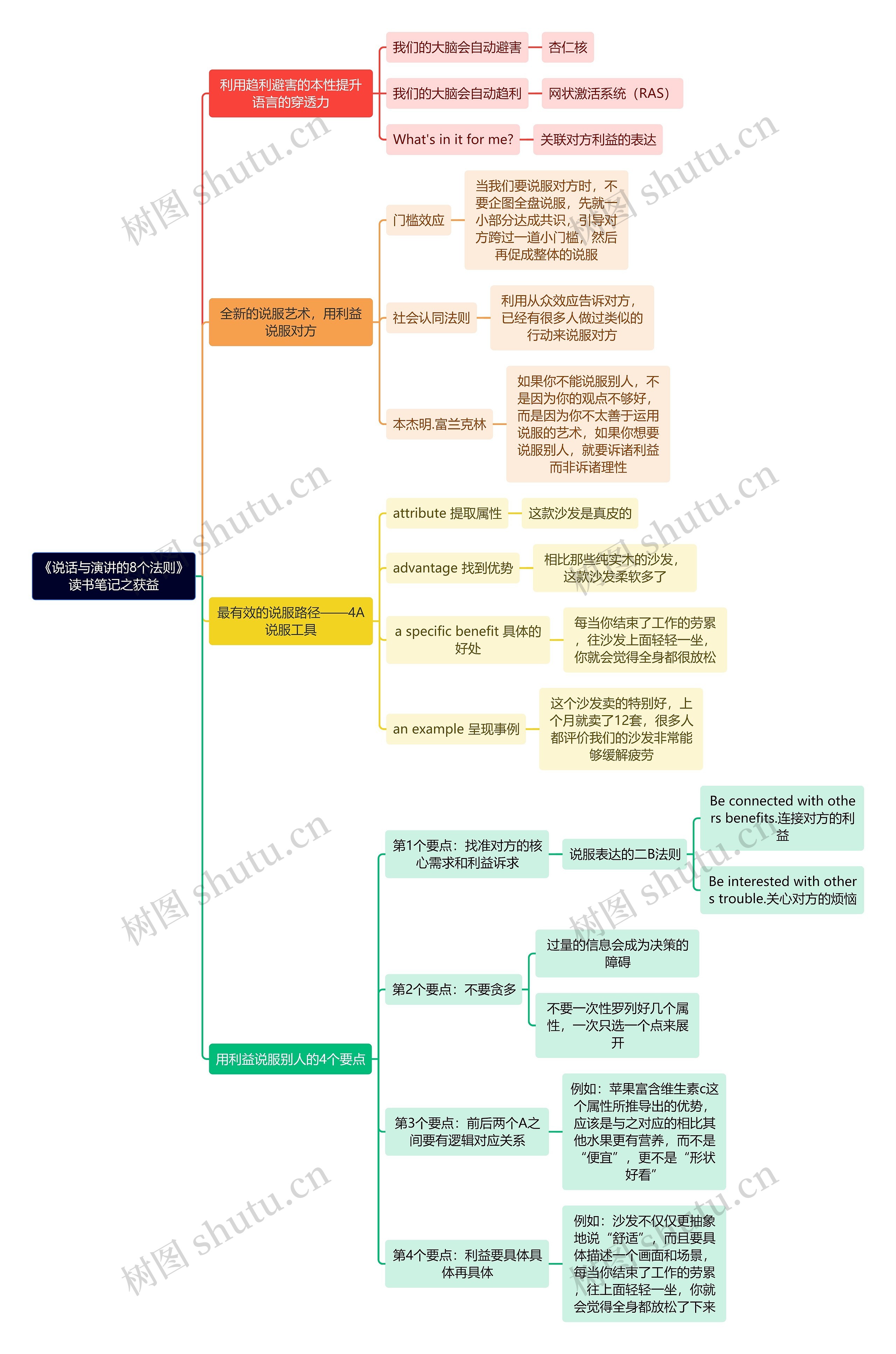 《说话与演讲的8个法则》读书笔记之获益