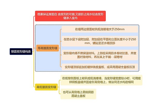 建筑学知识屋面变形缝构造思维导图