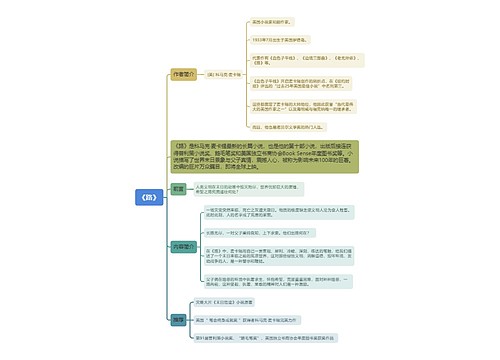 《路》思维导图