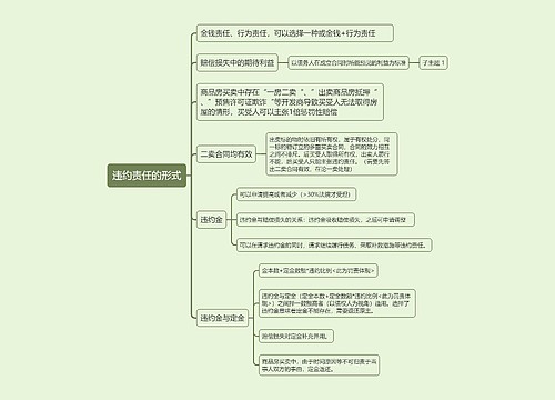 违约责任的形式的思维导图