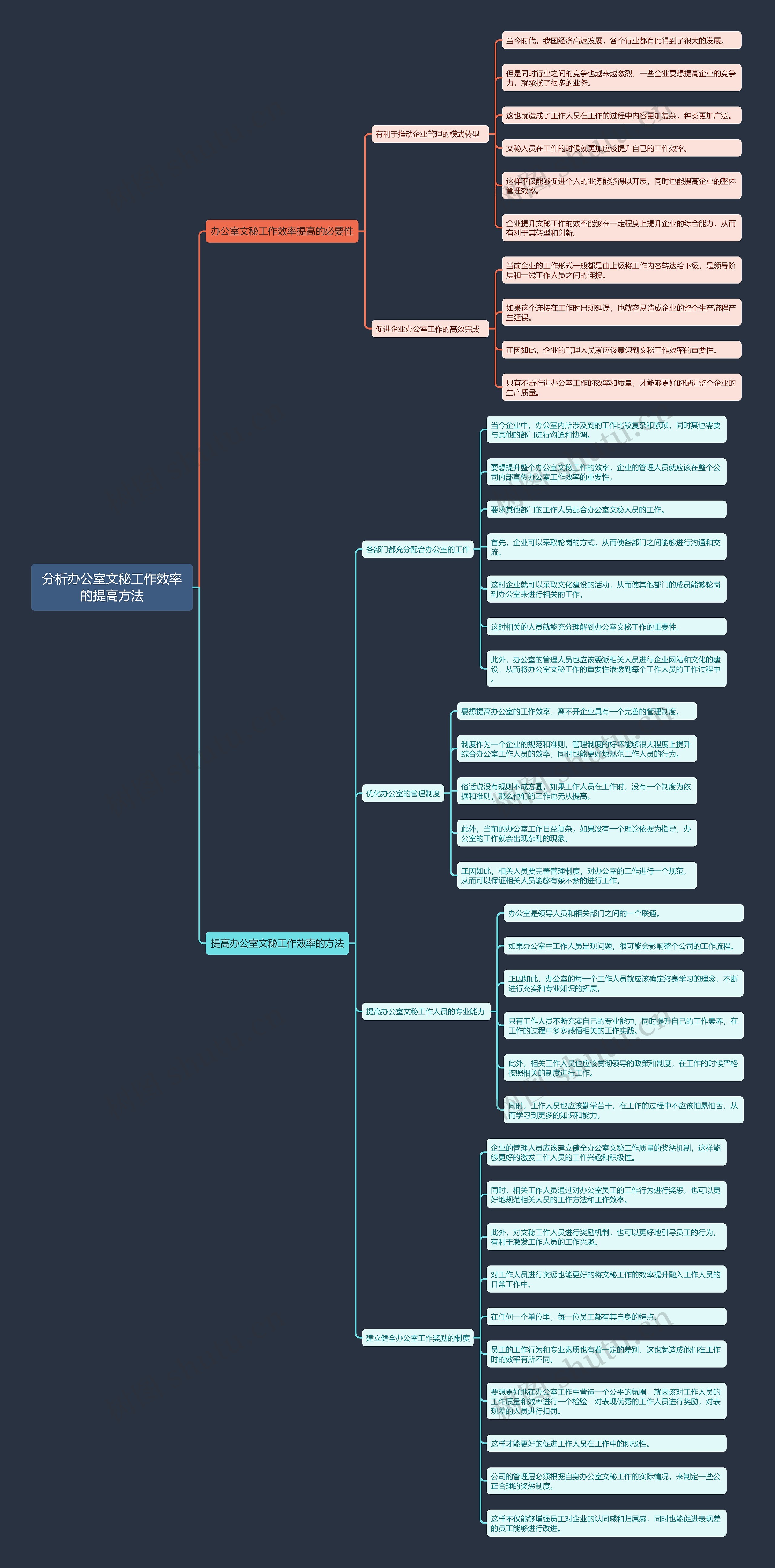分析办公室文秘工作效率的提高方法思维导图高清图 分析办公室文秘工作效率的提高方法思维导图