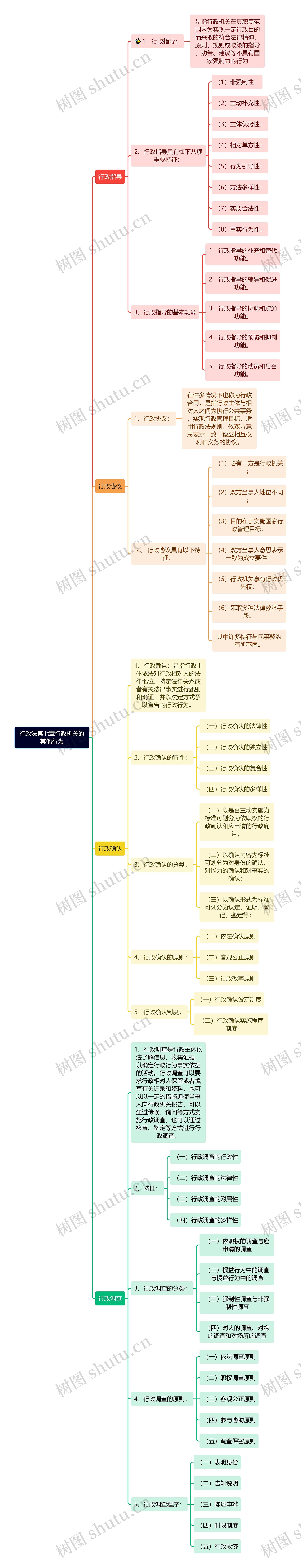 行政法第七章行政机关的其他行为