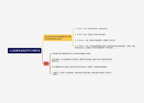 人力资源专业知识PDCA循环法