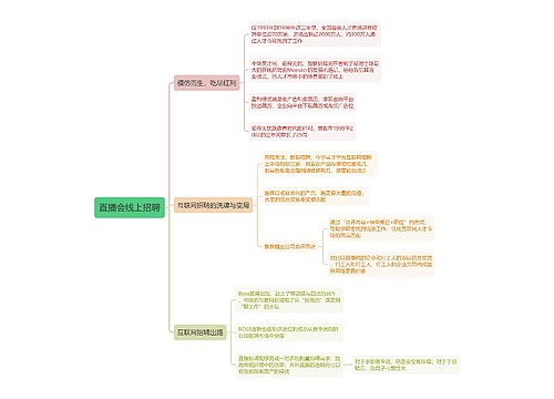 直播会线上招聘