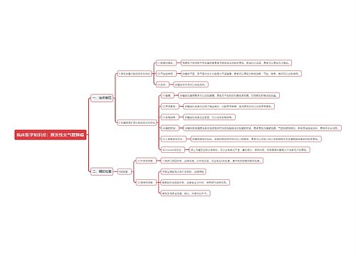 临床医学知识点：原发性支气管肺癌思维导图