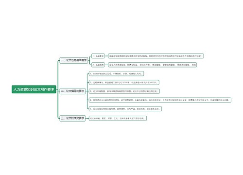 人力资源知识论文写作要求