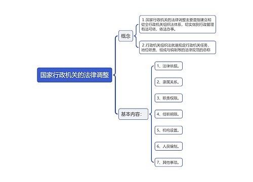 国家行政机关的法律调整思维导图