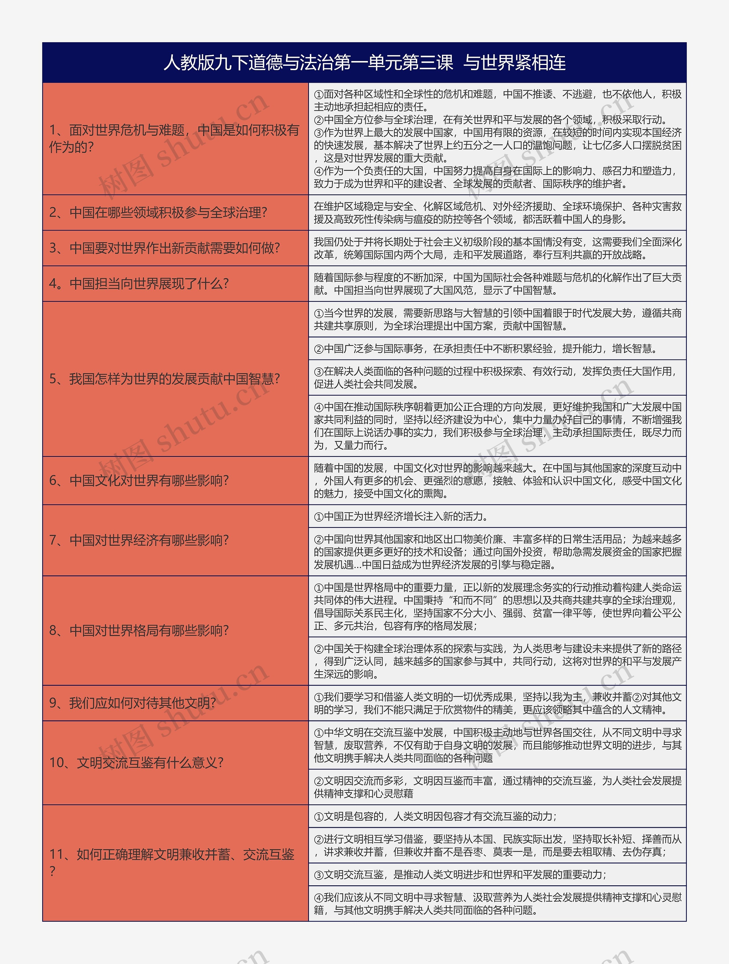 人教版九下道德与法治第一单元第三课与世界紧相连树形表格