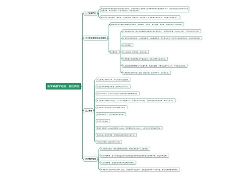 医学麻醉学知识：恶性高热思维导图