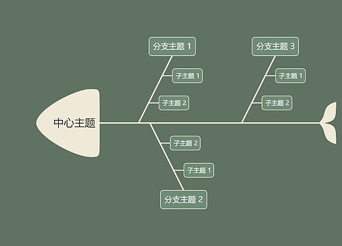 森林精灵松绿色鱼骨图模板