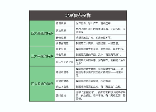 八年级地理上册地形复杂多样思维导图