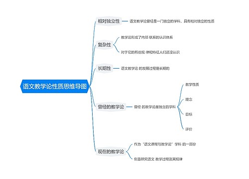 语文教学论性质思维导图