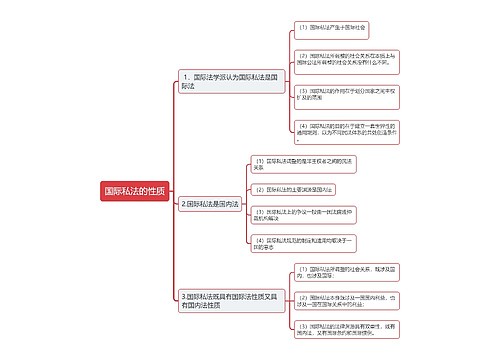 国际私法的性质思维导图