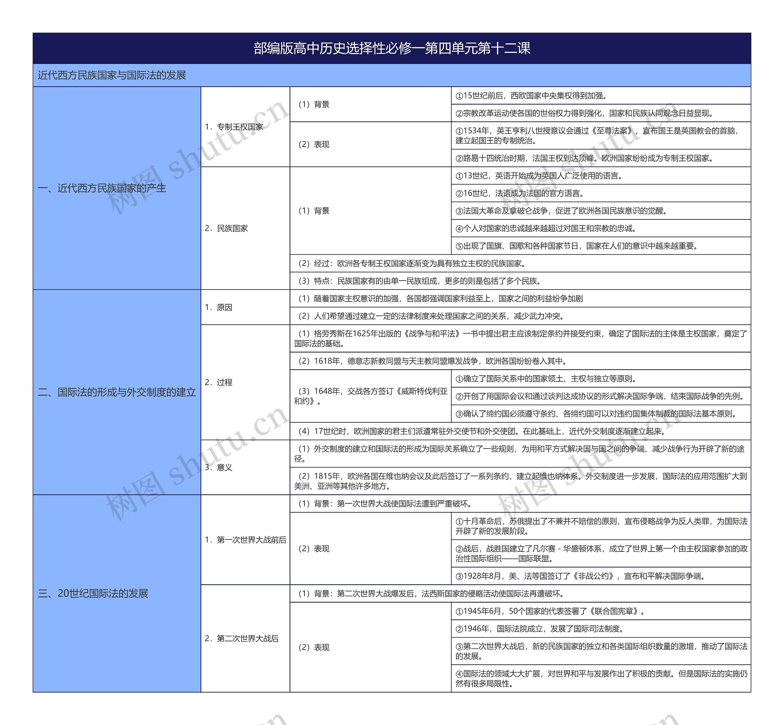 部编版高中历史选择性必修一第四单元第十二课