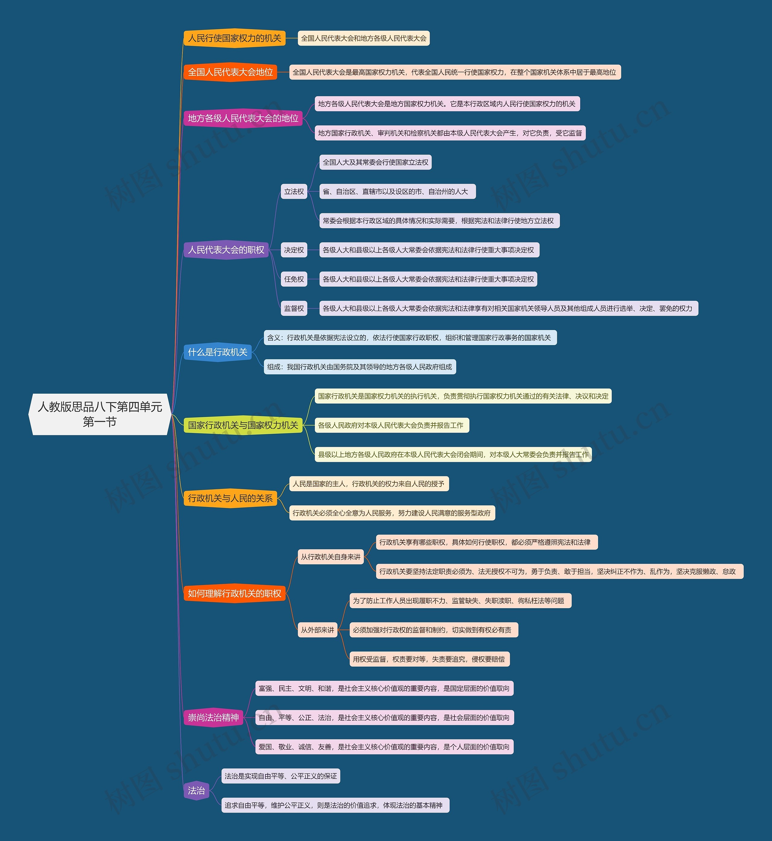 人教版思品八下第四单元第一节思维导图