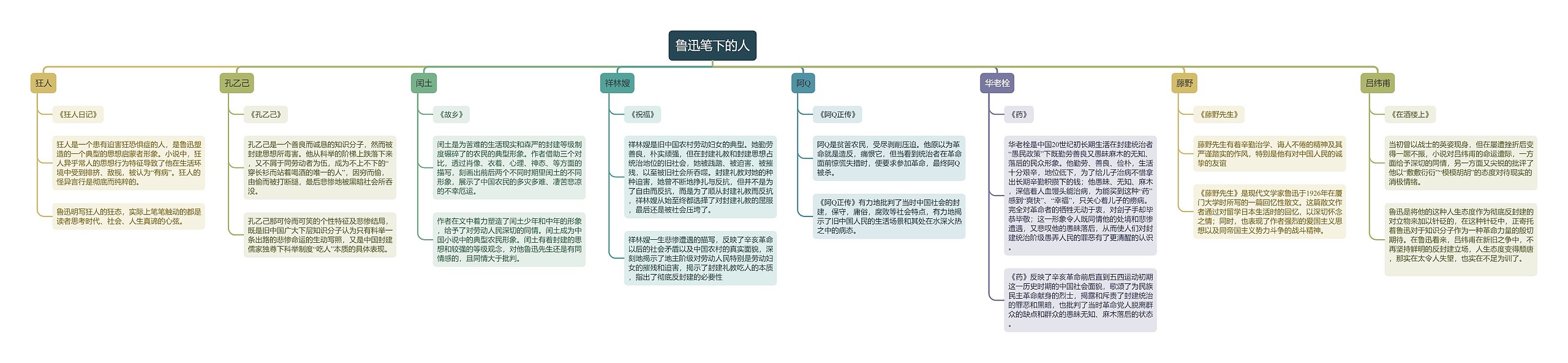 鲁迅笔下的人