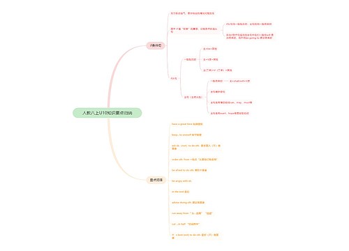 人教八上U10知识要点归纳