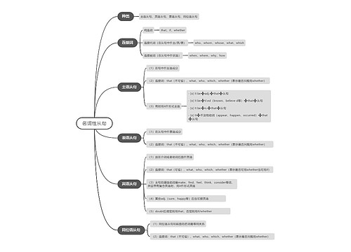 高中英语名词性从句的思维导图