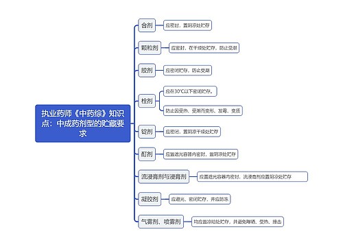 执业药师《中药综》知识点：中成药剂型的贮藏要求