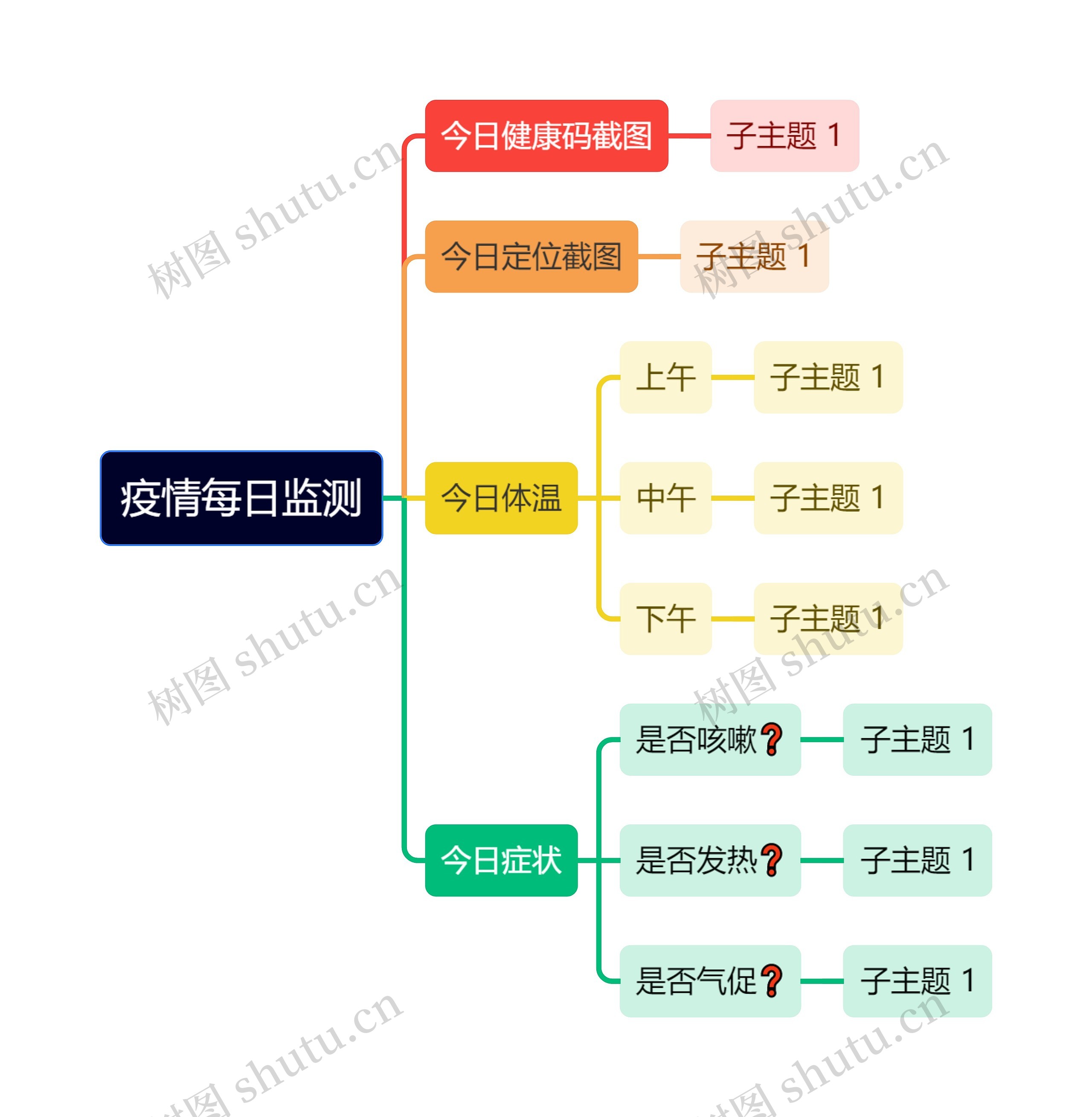 疫情每日监测模板