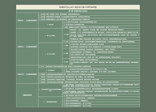 部编版历史必修二第五单元第10课思维导图