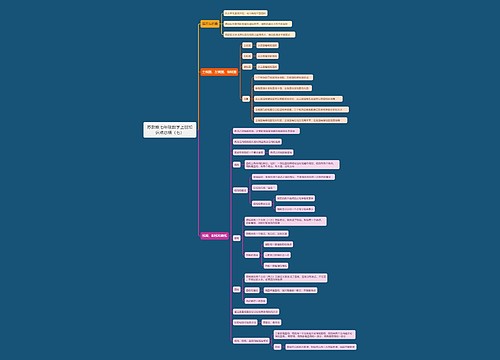 苏教版七年级数学上册知识点总结(七) 苏教版七年级数学上册知识点总结(七)