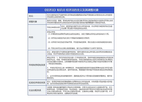 《经济法》知识点 经济法的含义及其调整对象