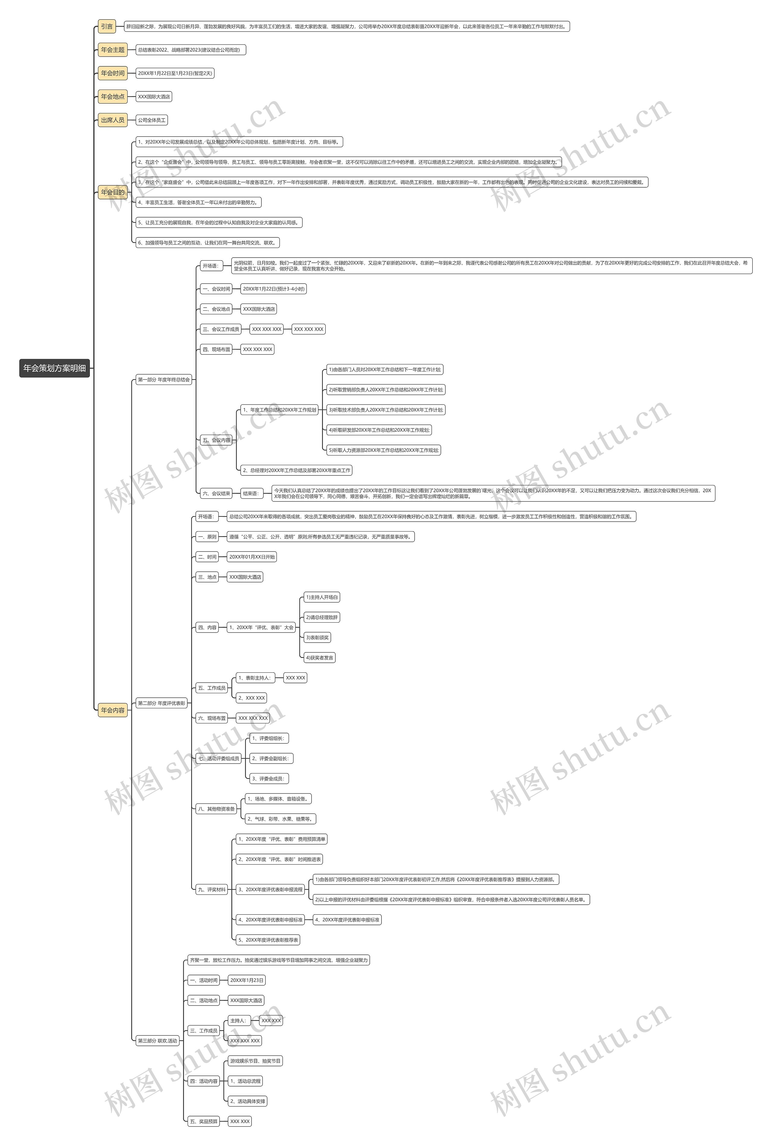 年会策划方案明细思维导图