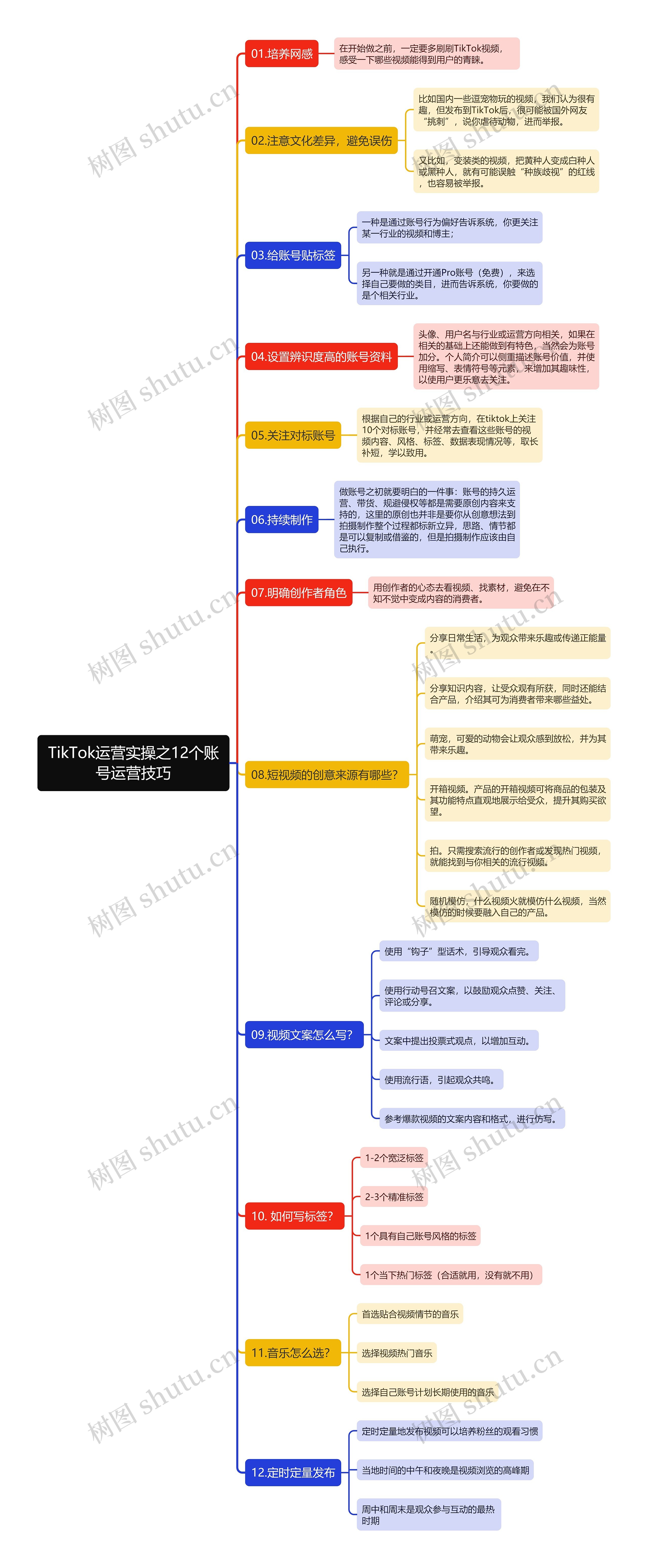 TikTok运营实操之12个账号运营技巧