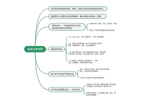 初中化学知识点专辑