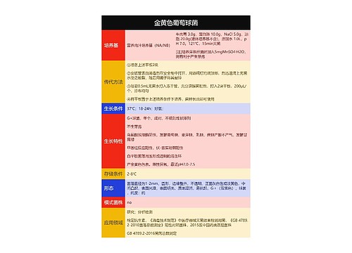 金黄色葡萄球菌