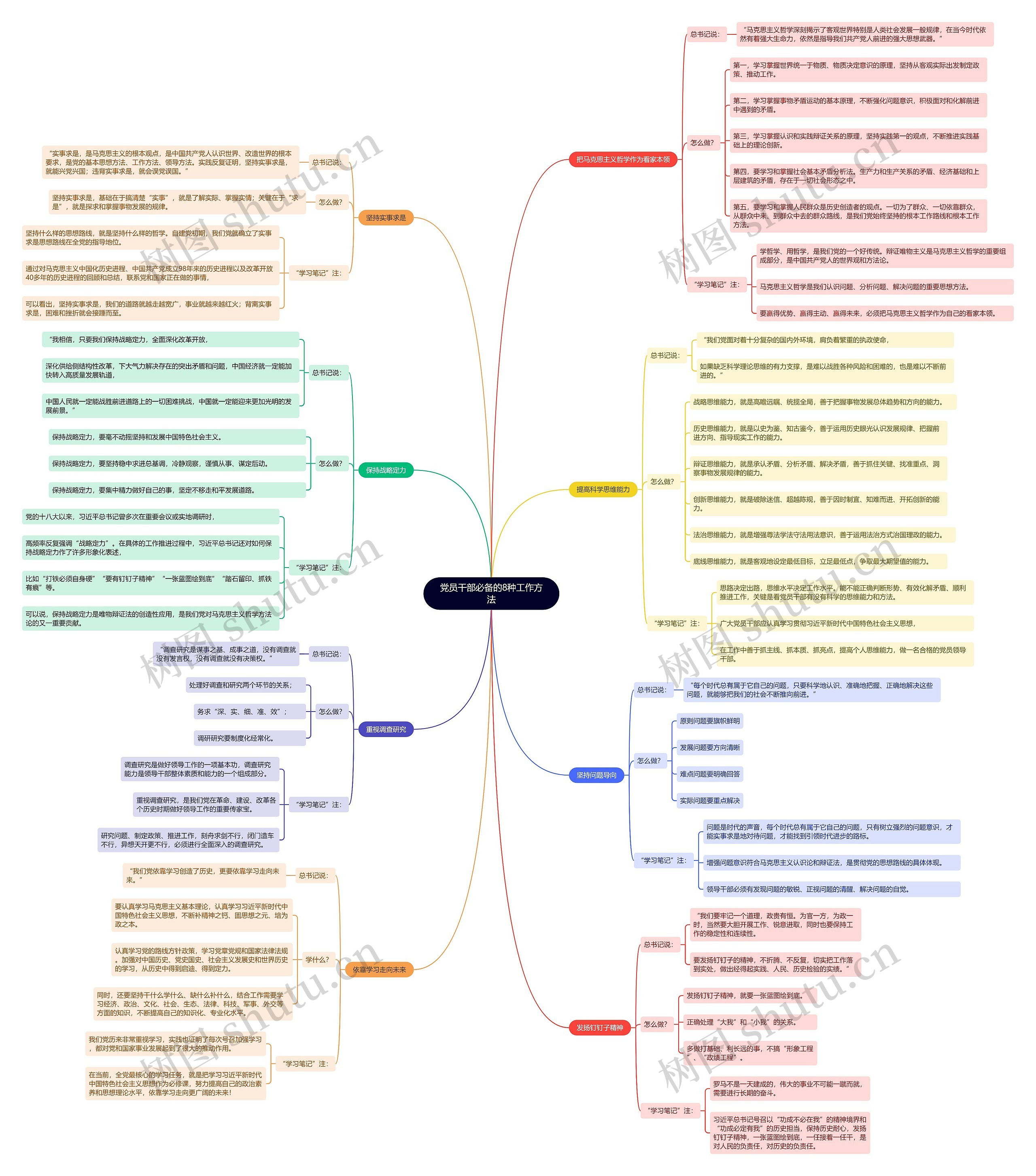 党员干部必备的8种工作方法思维导图
