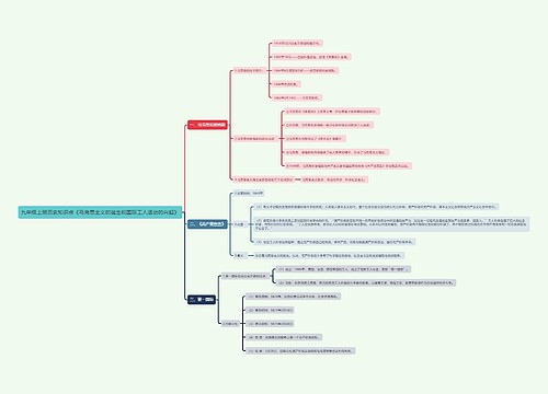 九年级上册历史知识点《马克思主义的诞生和国际工人运动的兴起》思维导图