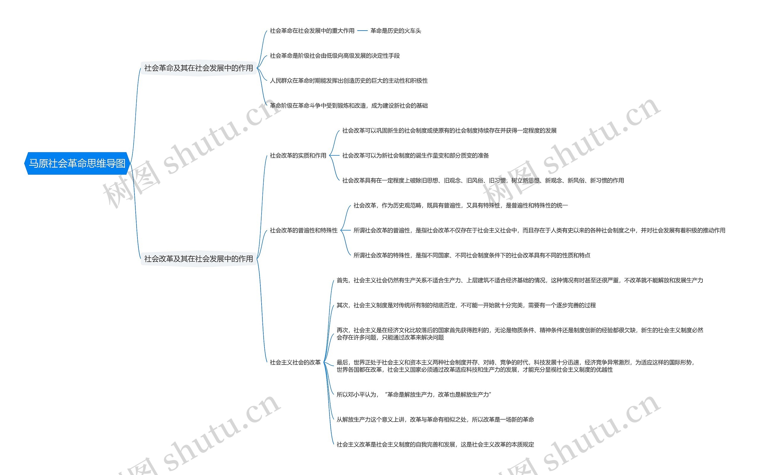 马原社会革命思维导图