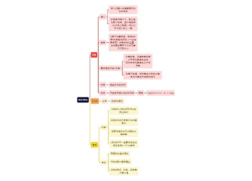 计算机理论知识树形结构思维导图