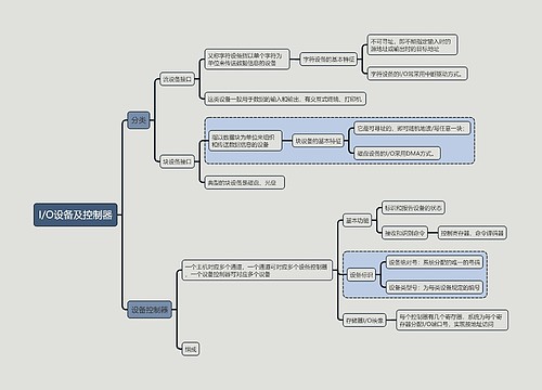 计算机考试知识I/O设备及控制器思维导图