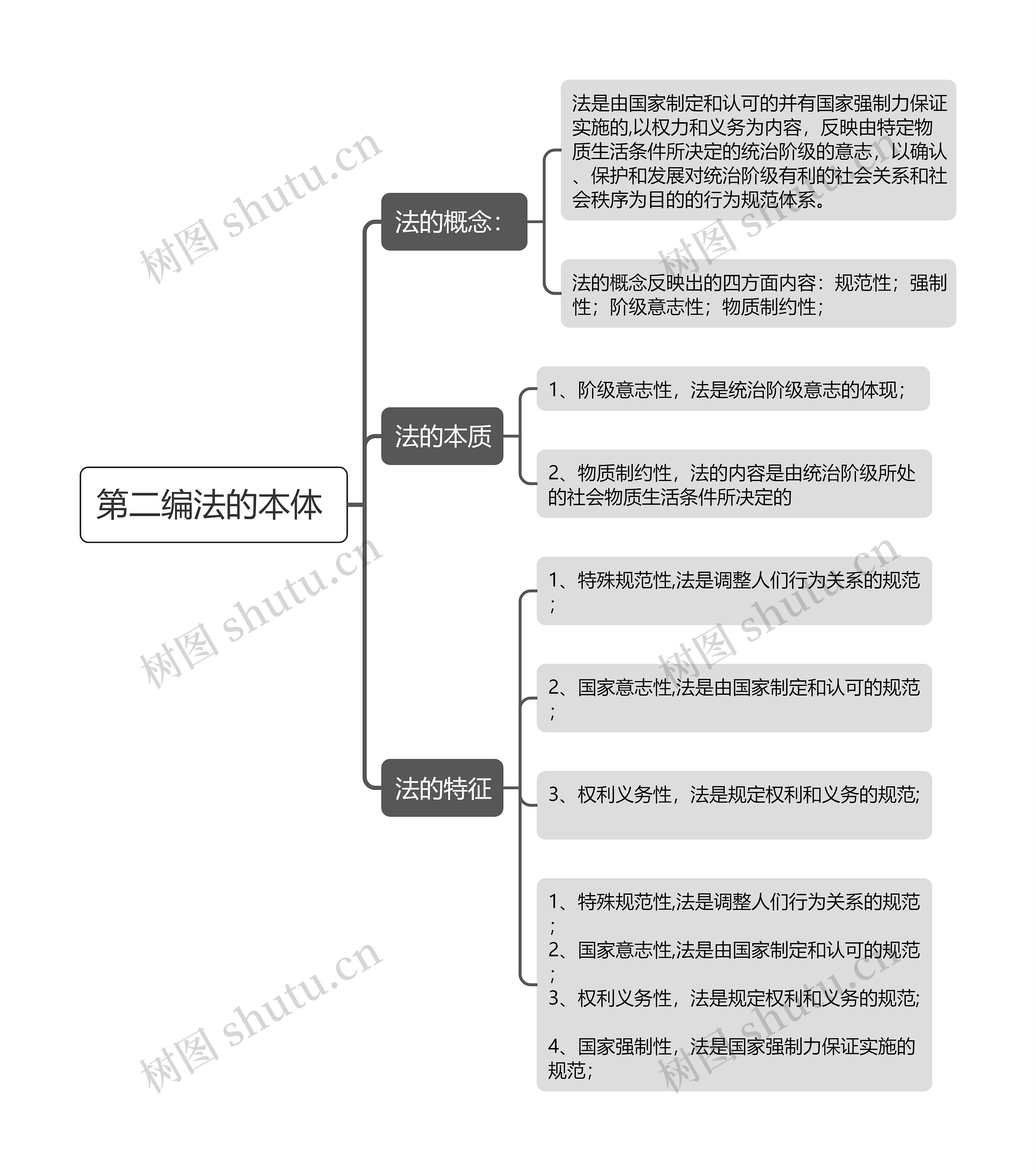 第二编法的本体思维导图