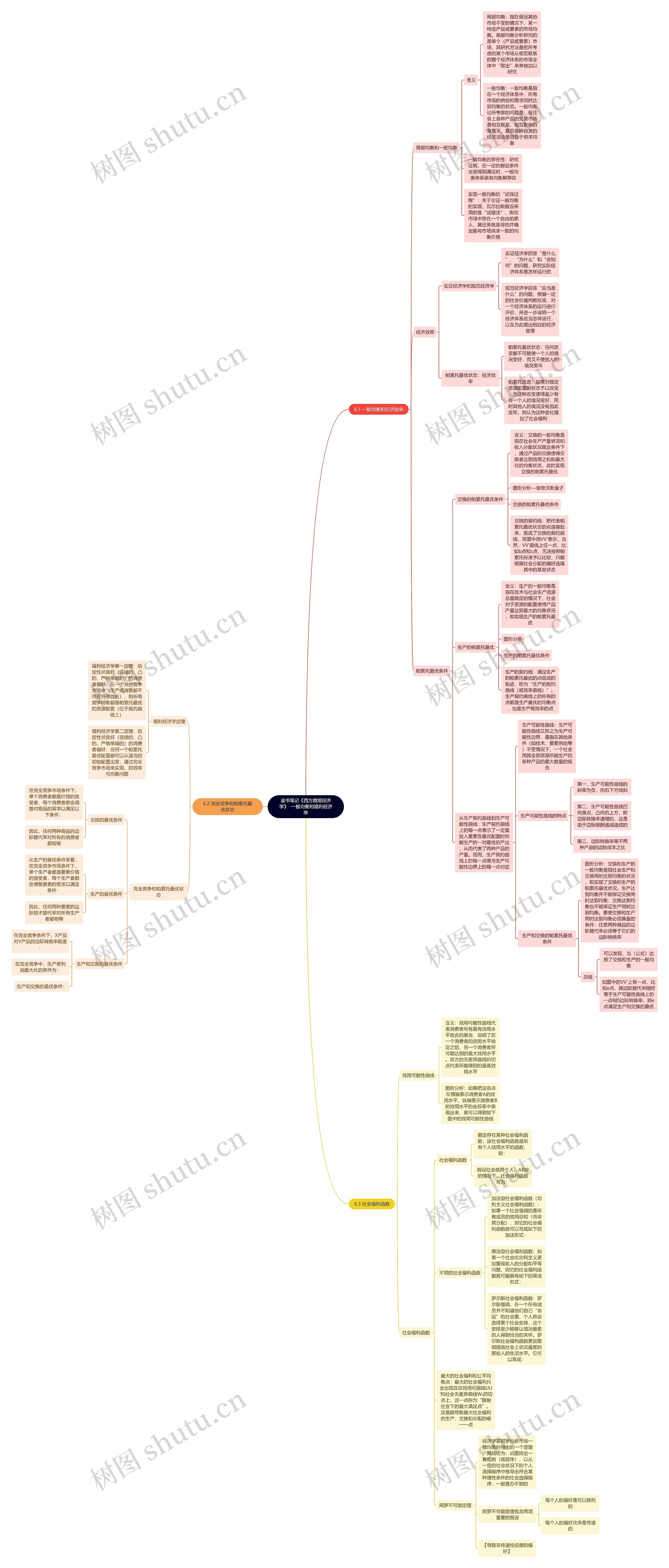 读书笔记《西方微观经济学》  一般均衡和福利经济学思维导图