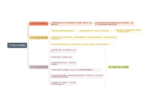 工作岗位分析概述思维导图