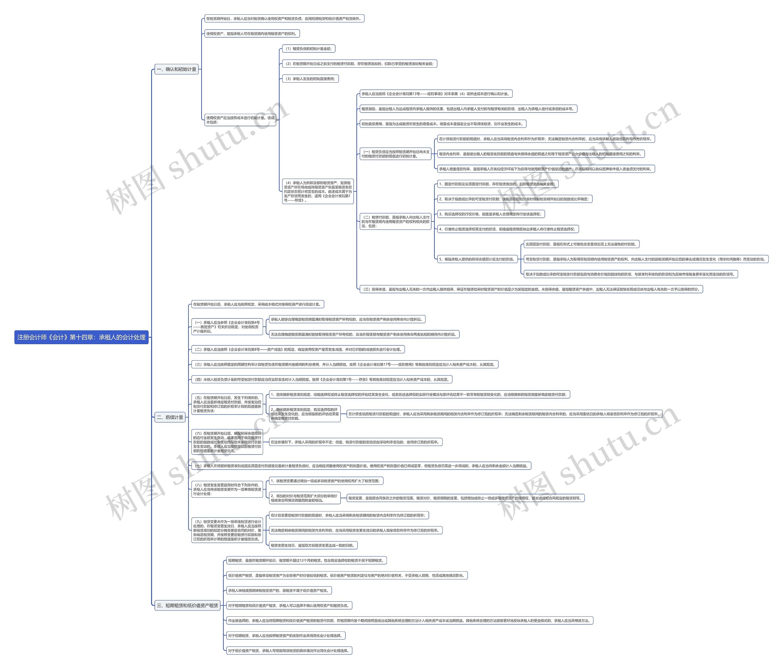 注册会计师《会计》第十四章：承租人的会计处理思维导图