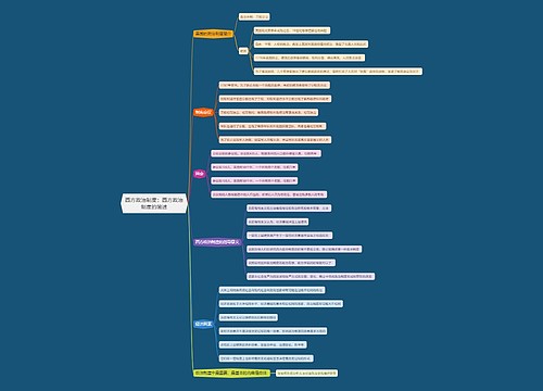 西方政治制度   西方政治制度的简述